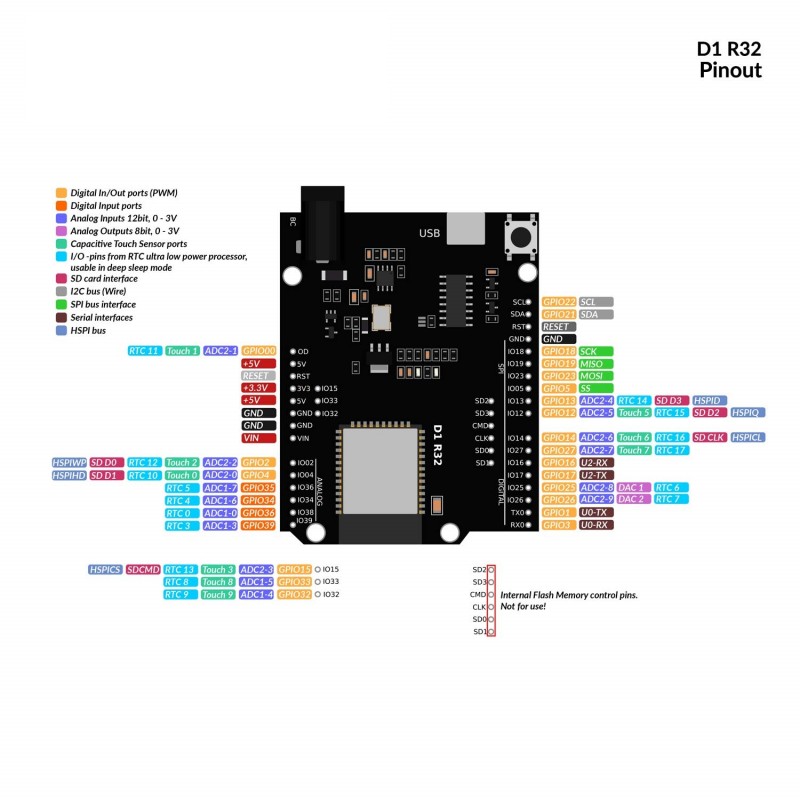 Wemos mini распиновка Отладочная плата WeMos D1 R32 / Купить в RoboShop
