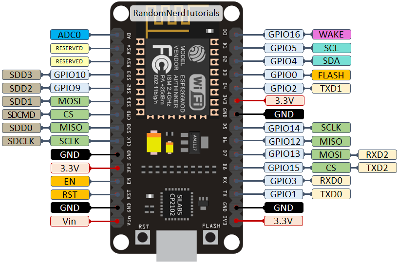 Wemos mini распиновка ESP8266 + NodeMCU Custom Build + WS2812.Init() causing reset - Stack Overflow
