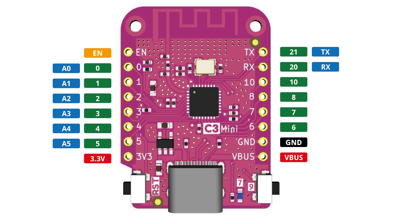 Wemos mini распиновка C3 Mini V1.0.0 - LOLIN WIFI Bluetooth ESP32-C3 IOT Board 4MB FLASH MicroPython -