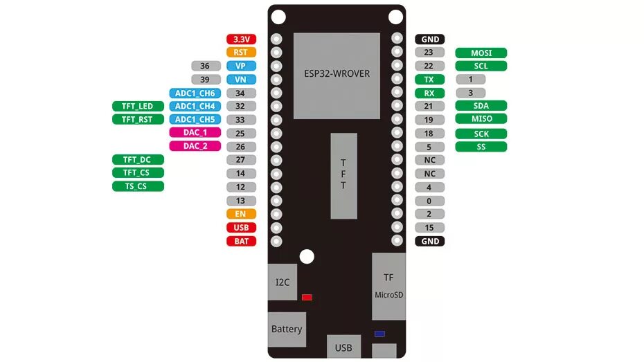 Wemos распиновка 1 LOLIN D32 Pro V2.0.0 - wifi и bluetooth плата на основе ESP-32 esp32 Rev1 ESP3