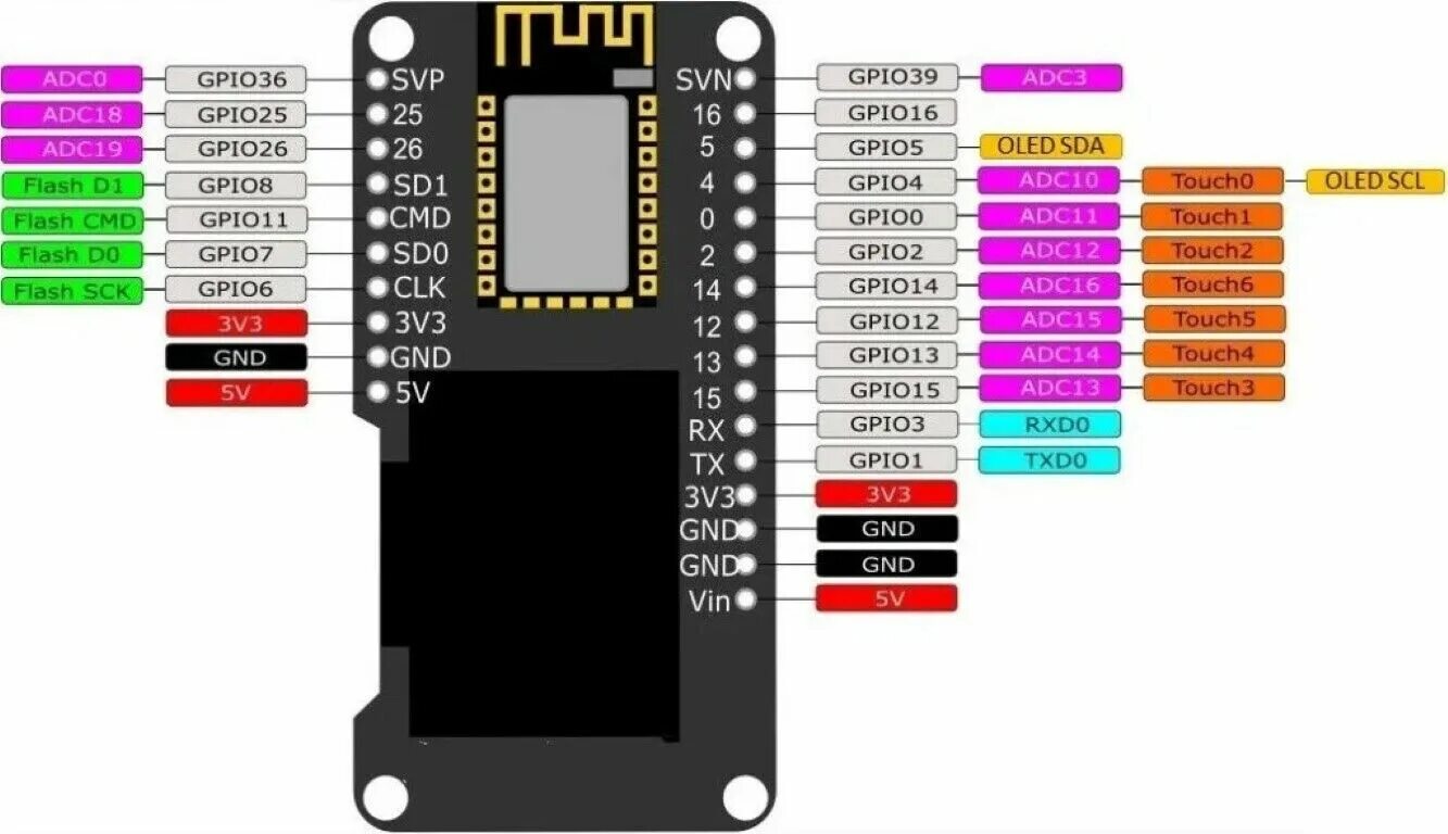 Wemos распиновка Интегрированная ESP32 OLED экран Lcd дисплей встроенный Макетная плата модуль Us