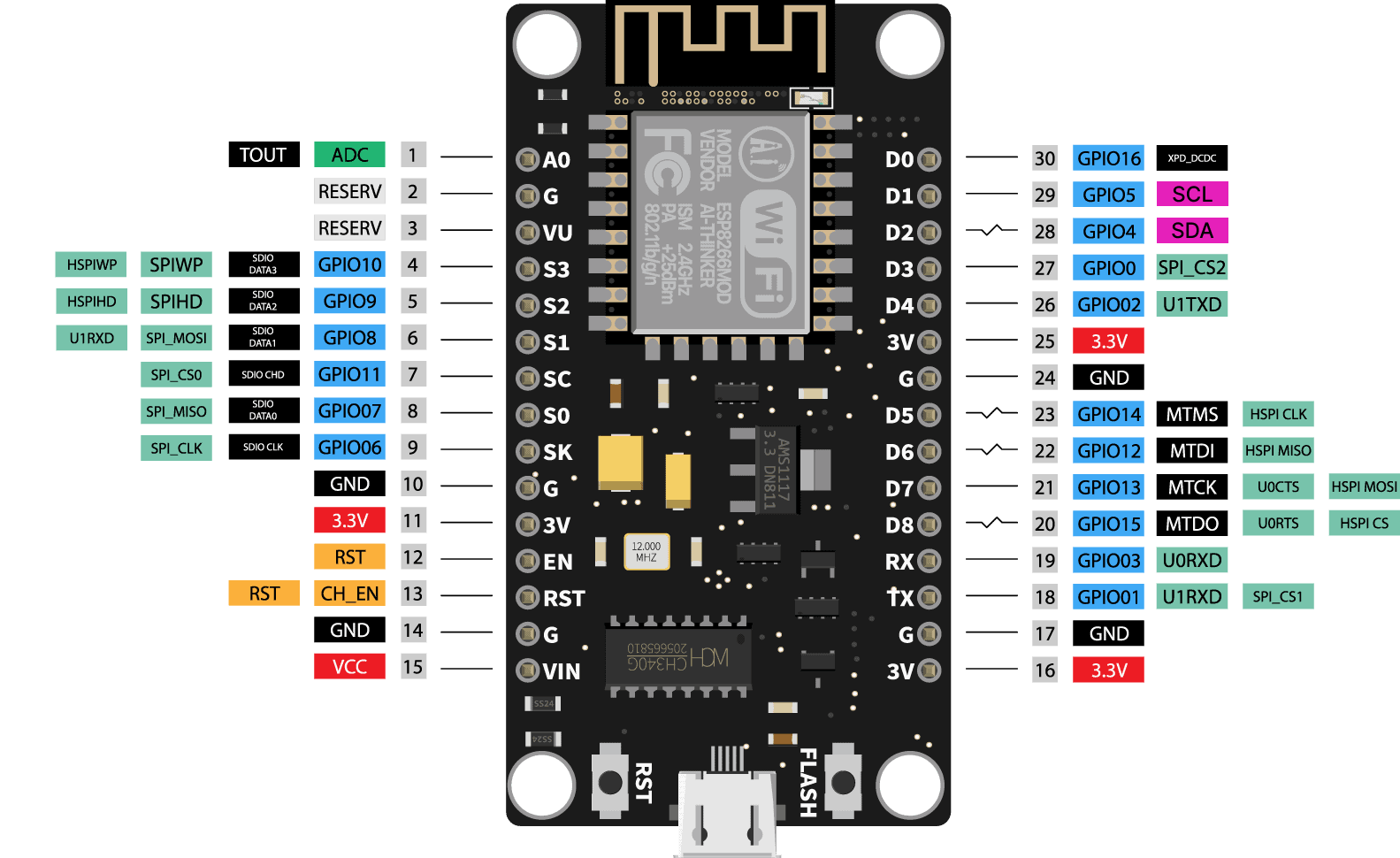 Wemos распиновка Плата NodeMcu ESP8266 Lua WIFI V3 CH340 - купить по выгодной цене Youbot.ru
