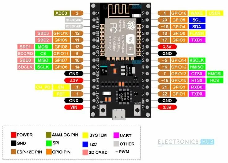 Wemos распиновка Connecting Nokia 5110 LCD Display with ESP8266 NodeMCU A 18