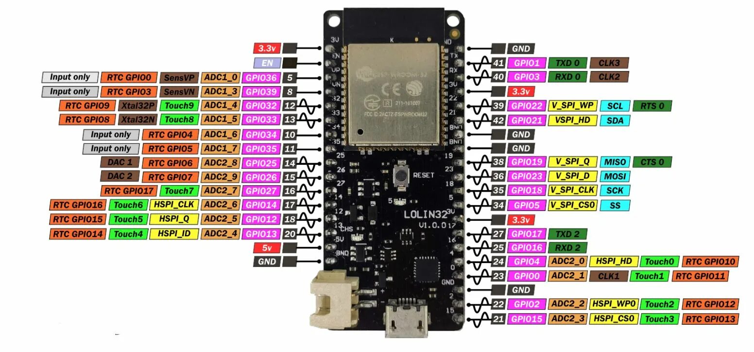 Wemos распиновка Товар плата esp32 wemos lolin32, интерфейс на cp2104 купить