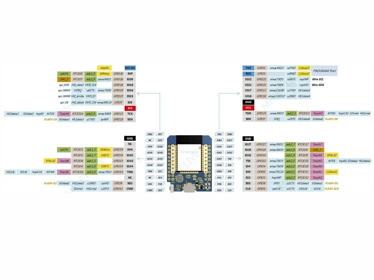 Wemos распиновка Ecosystem Interaction Kit