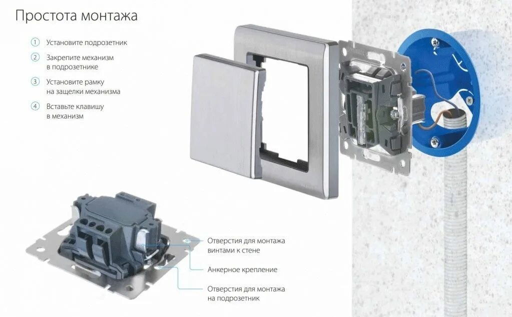 Werkel как подключить провод Купить Телефонная розетка RJ-11 и Еthernet RJ-45 (белый), цена