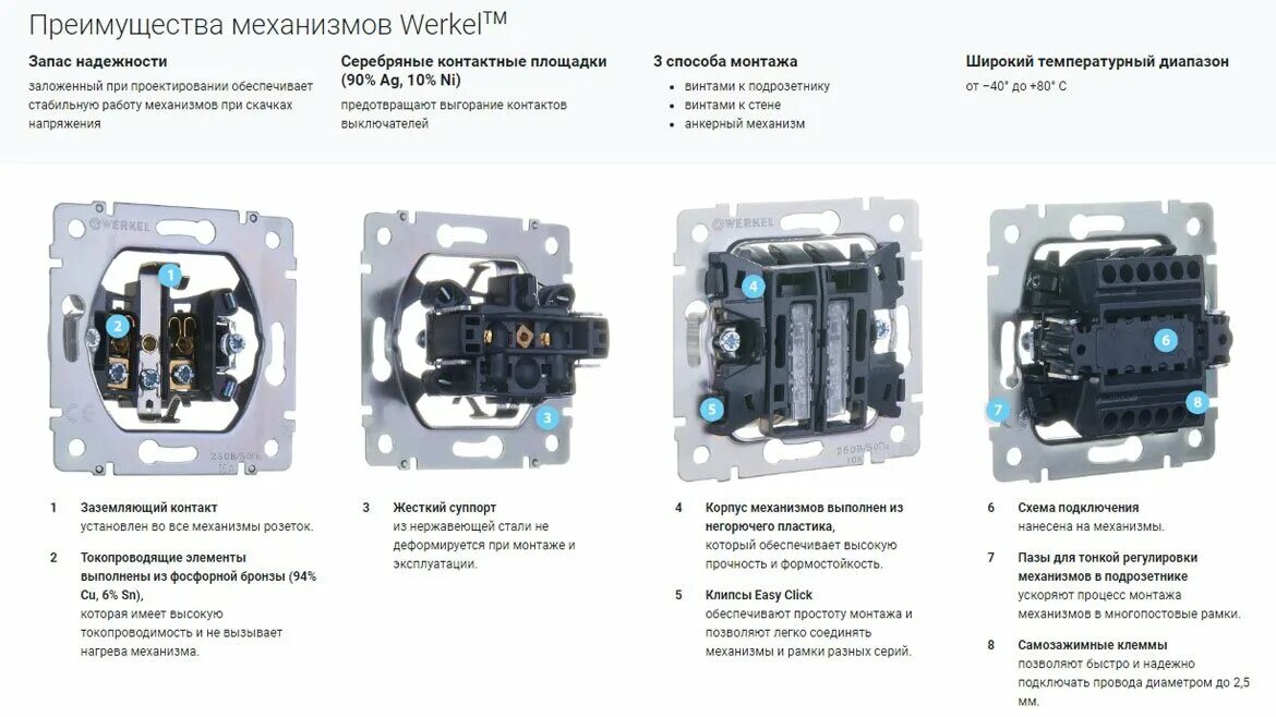 Werkel одноклавишный выключатель как подключить WERKEL - розетки и выключатели Промэлектроника