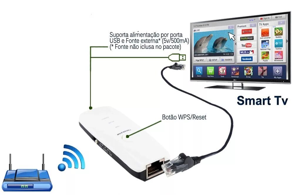 Wi fi direct подключение к телевизору Подключить смарт тв к роутеру через кабель