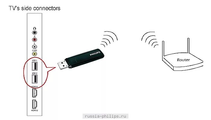 Wi fi direct подключение к телевизору Ответы Mail.ru: подключение к вай фаю на телевизоре