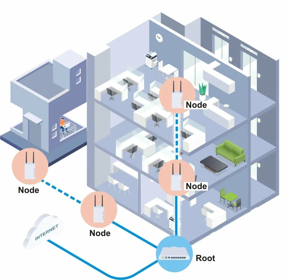 Wi fi mesh система подключение Making a 'mesh' of your Wi-Fi, google wifi - batalistneva.ru