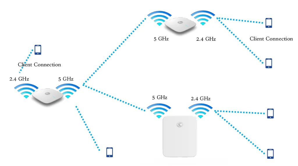 Wi fi mesh система подключение magi Pakistan jern mikrotik mesh wifi setup Army Paranafloden Måne