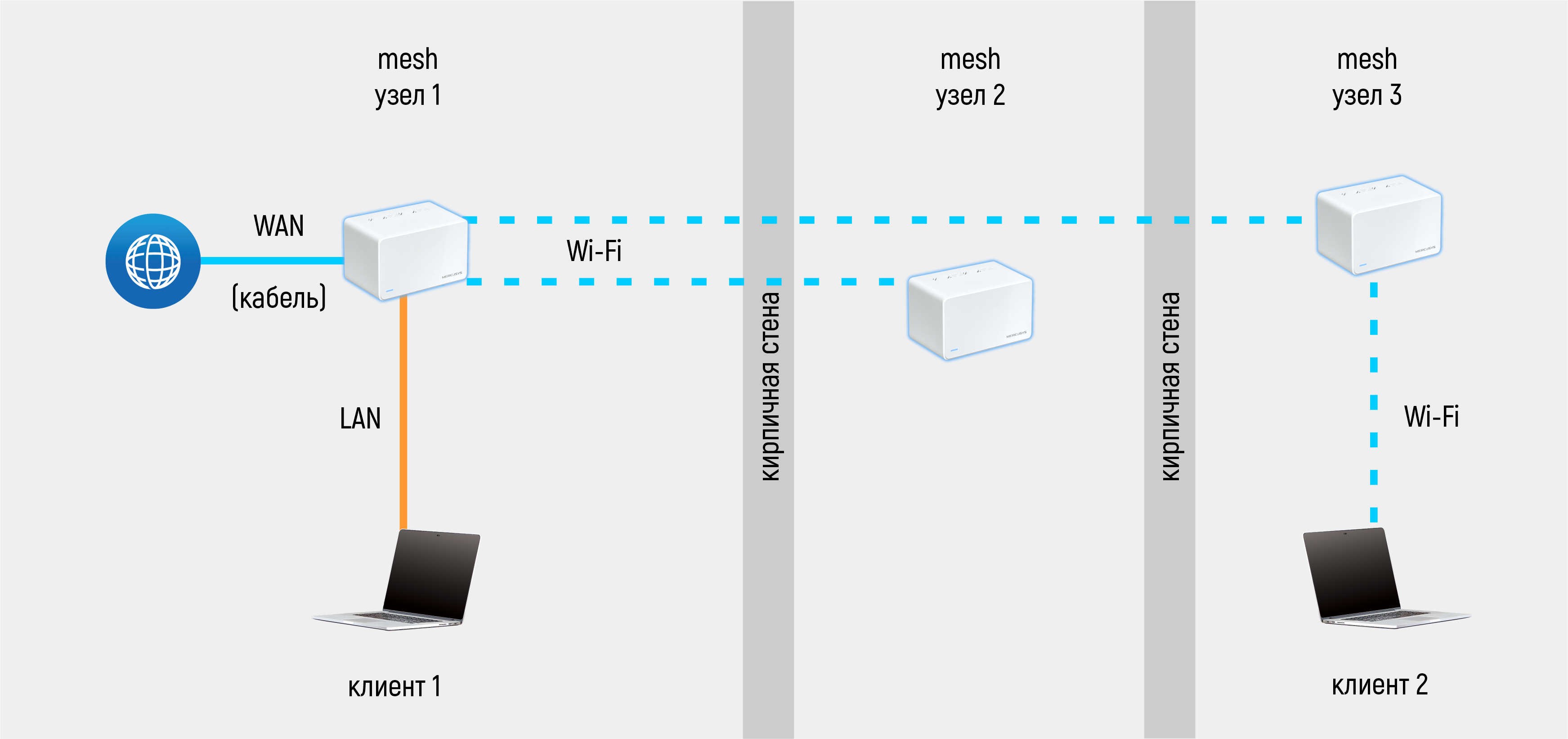Wi fi mesh система подключение Обзор домашней mesh-системы Mercusys Halo H80X (Wi-Fi 6, AX3000)