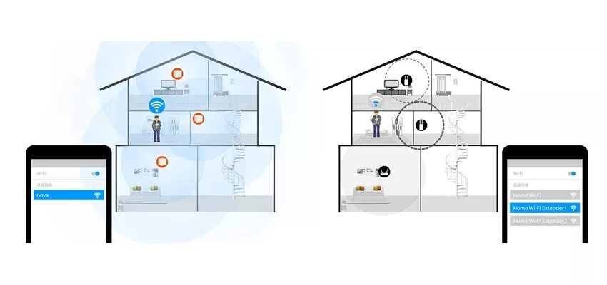 Wi fi mesh система подключение Mesh Wi-Fi - A perfect solution to your home internet Problems-Tenda (Россия)
