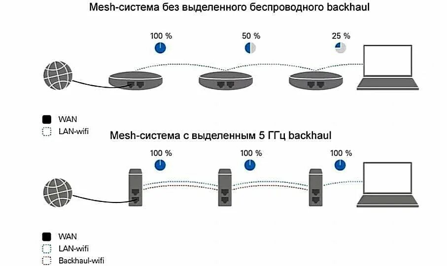 Wi fi mesh система подключение Обзор и тестирование домашней Mesh-системы TP-Link AC1200 Deco E4 V1 (2-pack) - 
