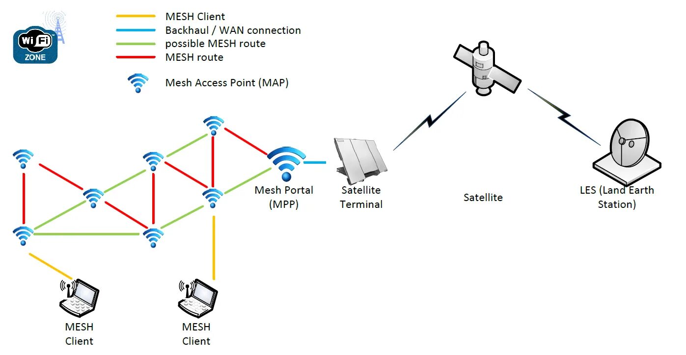 Wi fi mesh система подключение Wifi Mesh: qué es, cómo funciona y qué debes saber