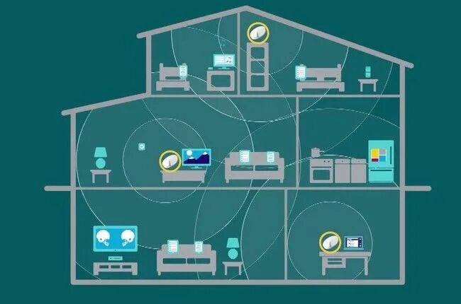 Wi fi mesh система подключение Новые материалы от 16 февраля Desktop screenshot