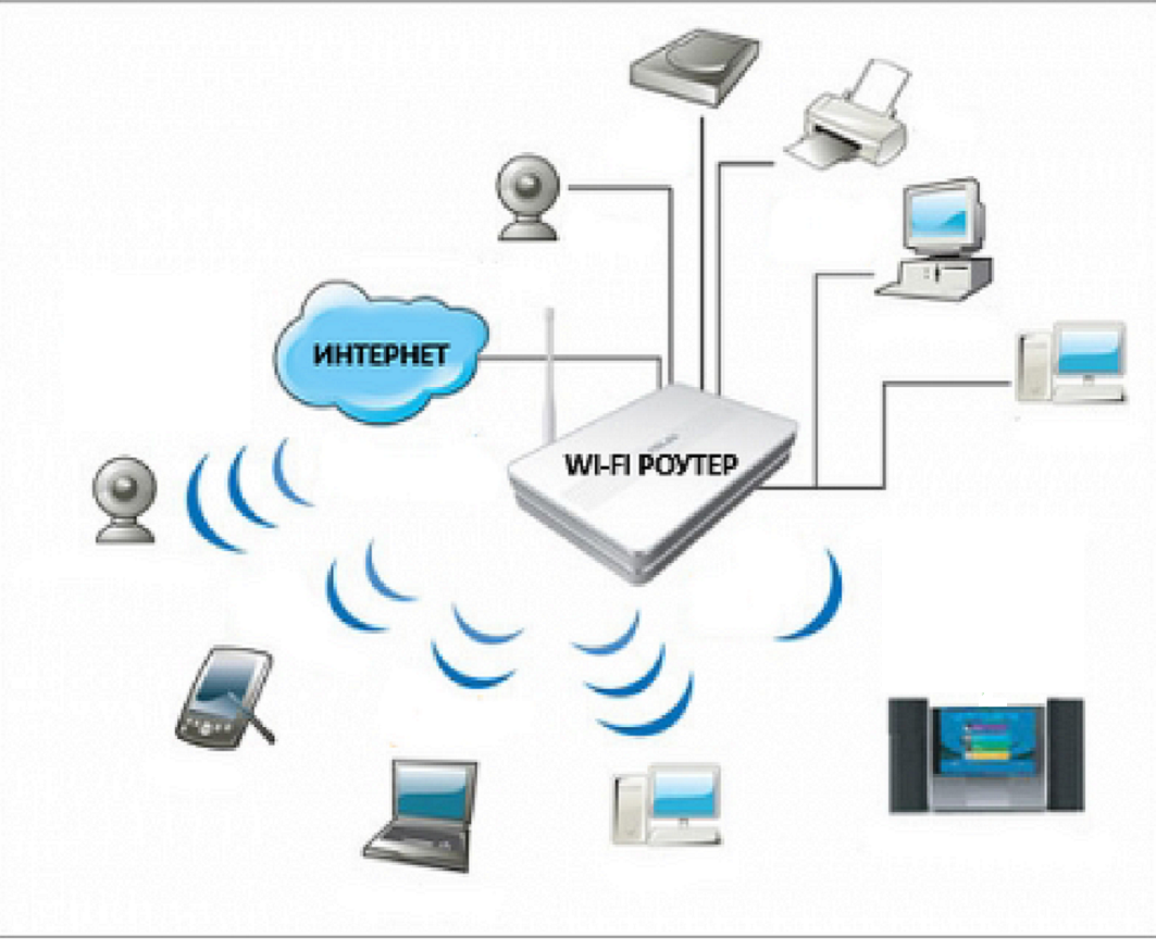 Wi fi подключение без Соединение через wifi: найдено 89 изображений