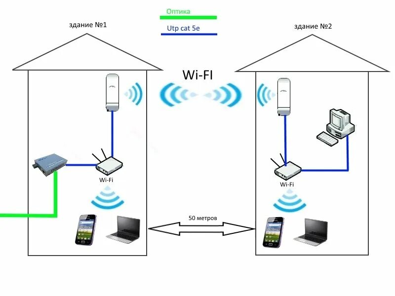 Wi fi подключение без Настройка видеокамер в Йошкар-Оле: 20 монтажников слаботочных систем с отзывами 