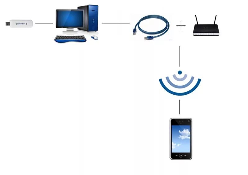 Wi fi подключение через компьютер Картинки ПОДКЛЮЧЕНИЕ СМАРТФОНА К ВАЙ ФАЙ