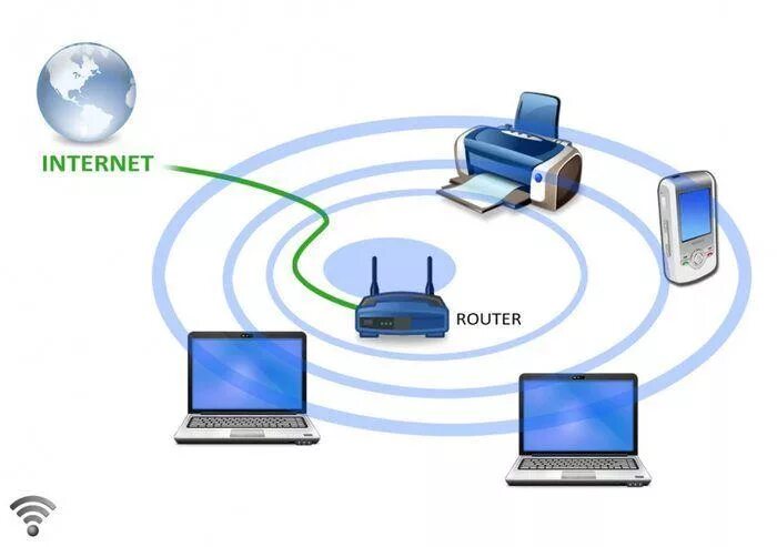 Wi fi сеть схема GSM репитеры. Выбор, подключение, настройка