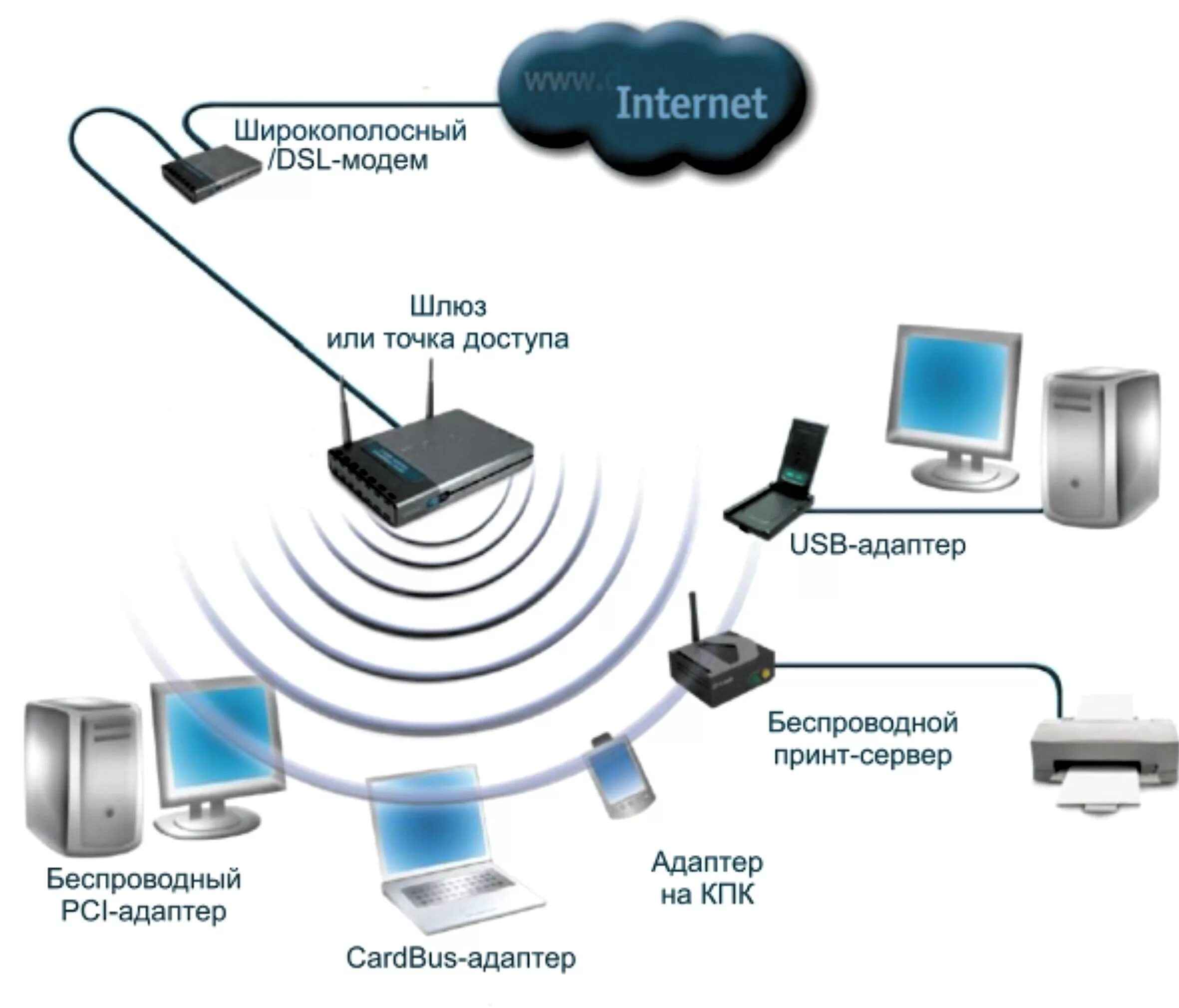 Wi fi сеть схема Беспроводные сети wifi