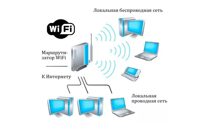 Wi fi сеть схема Организация сетей Wi-Fi в Нижнем Новгороде Проектирование и монтаж сетей от Мелд
