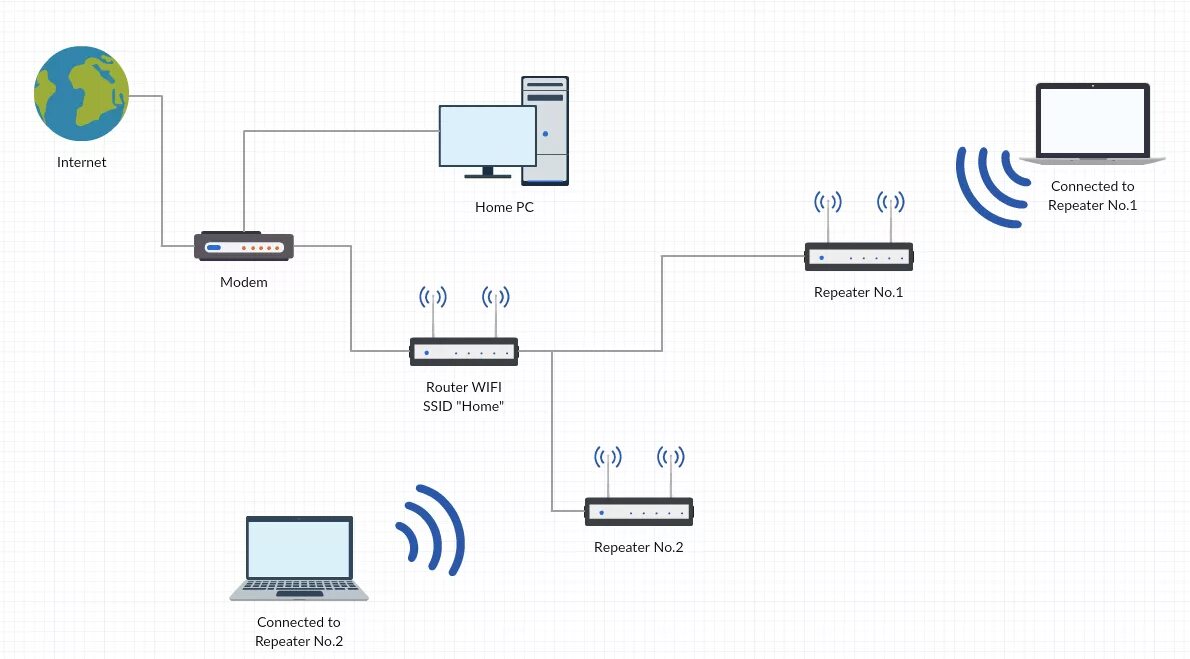 Wi fi сеть схема networking - Home network infrastructure - Super User