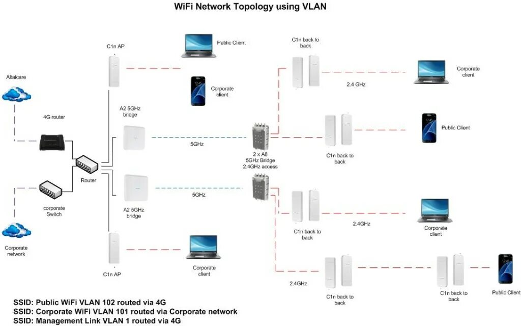 Wi fi сеть схема Карта wifi сетей