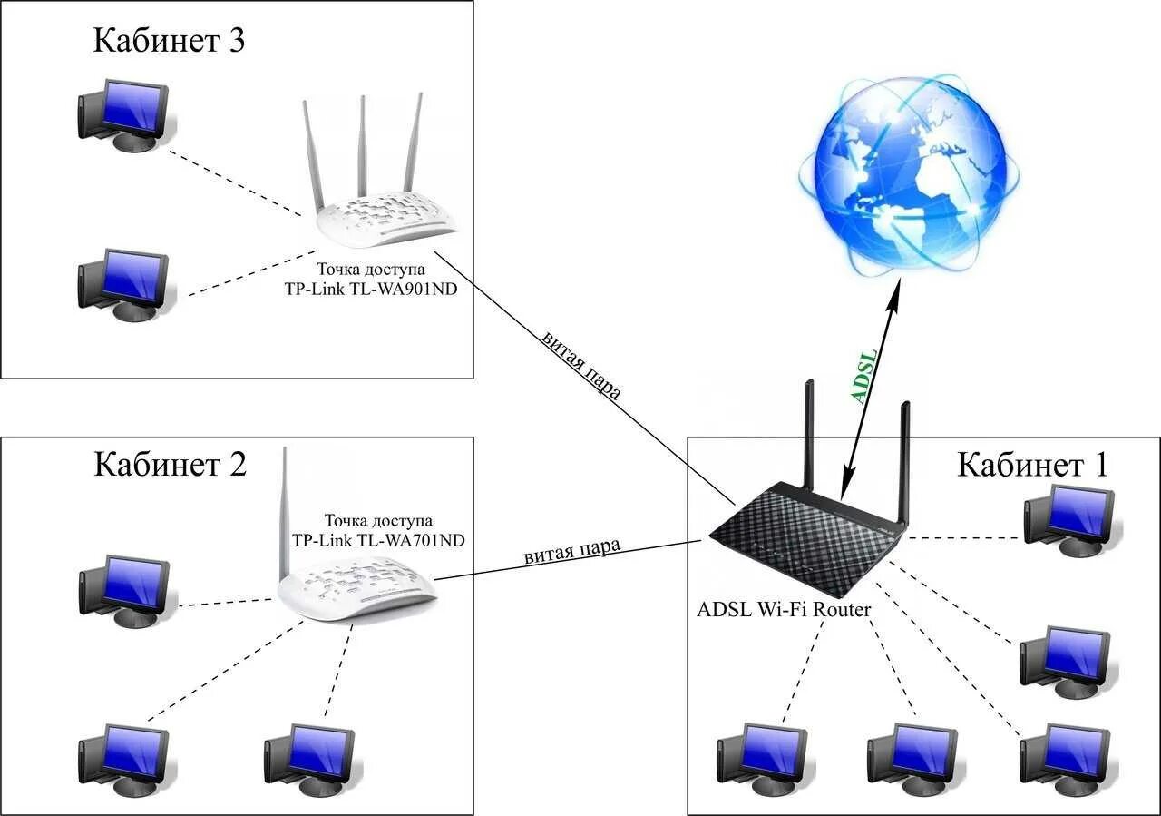 Wi fi сеть схема Сеть через вай фай: найдено 89 изображений