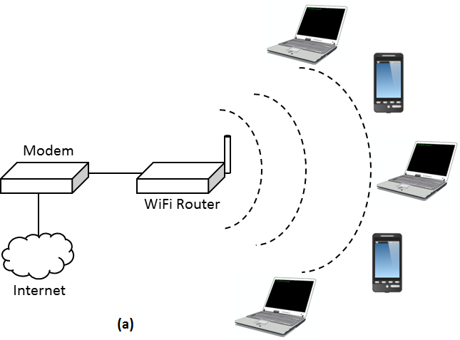 Wi fi сеть схема Building Bluetooth Low Energy Systems
