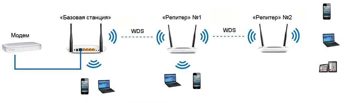 Wi fi сеть схема Картинки WI FI СКОЛЬКО