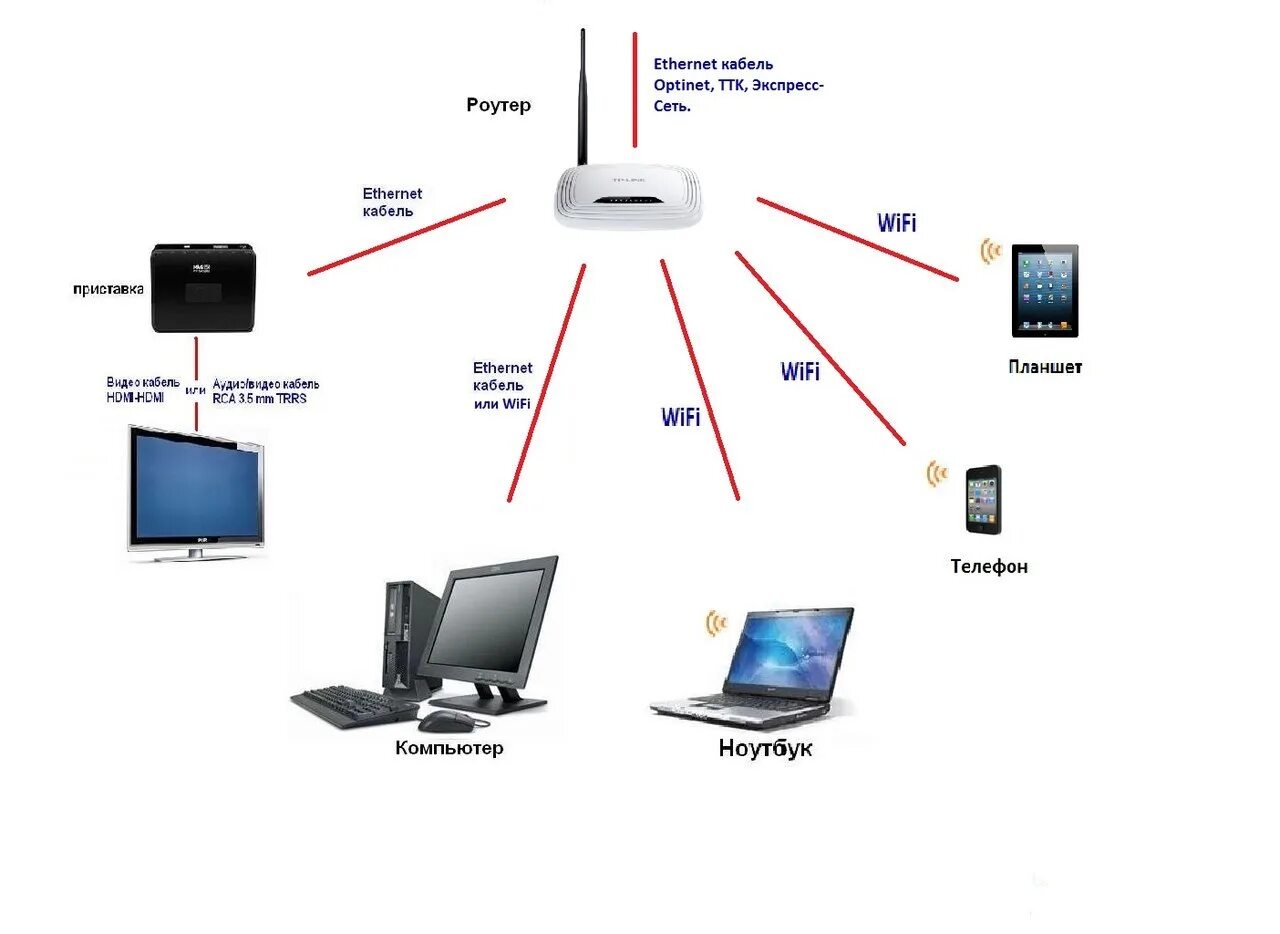 Wi fi сеть схема Принцип работы беспроводной