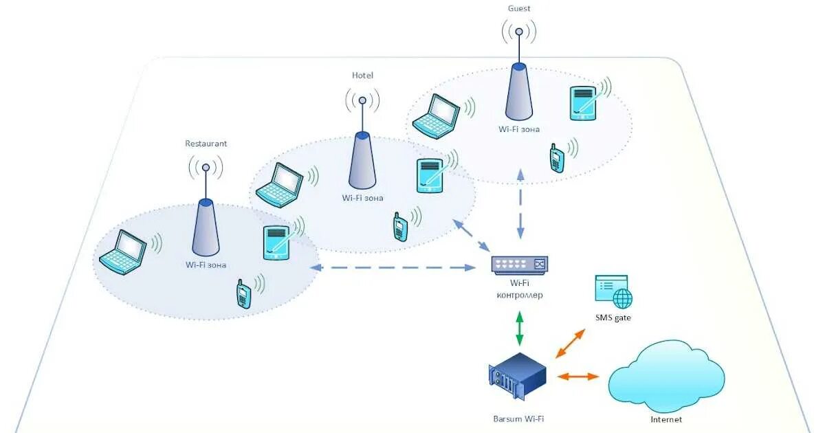 Wi fi сеть схема Wi fi сети схема