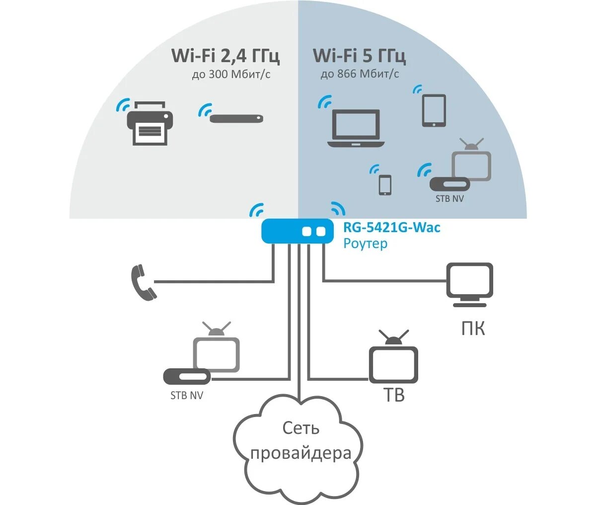 Wi fi сеть схема Принцип работы беспроводной