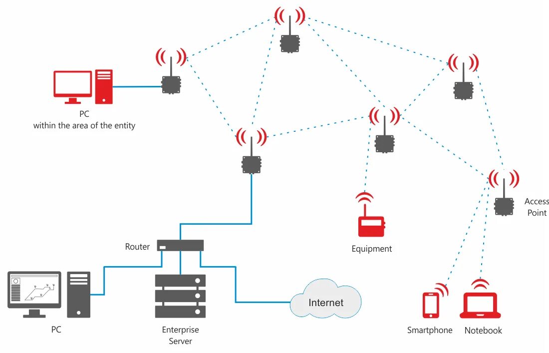Wi fi сеть схема A new product-The RealTrac Industrial Wi-Fi