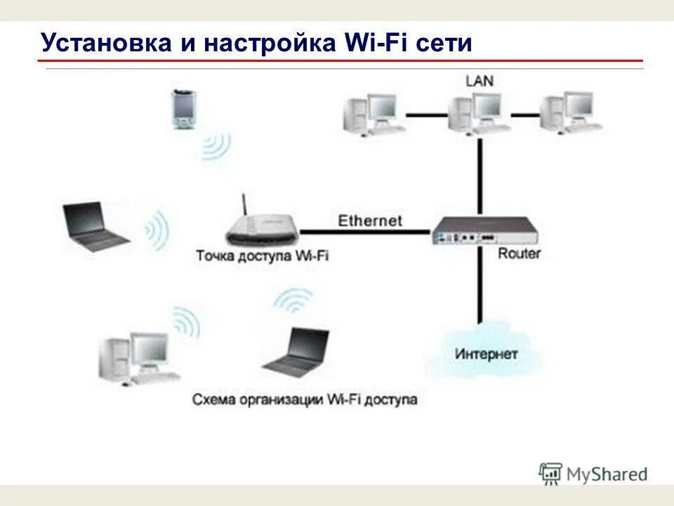 Wi fi сеть схема Маршрутизатор сети где
