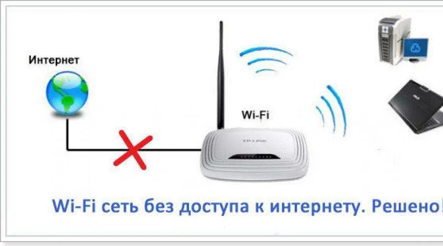 Wifi без подключения к интернету Интернет в частный дом через сим карту: найдено 89 картинок