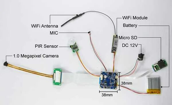 Wifi camera подключение к телефону Можно ли камеру телефона подключить к компьютеру
