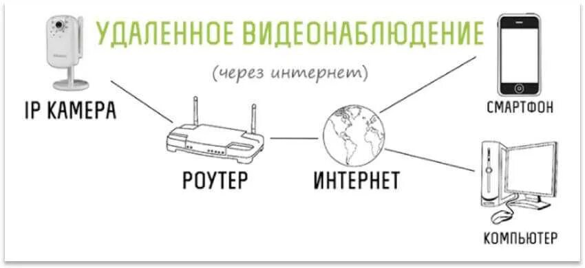 Wifi camera подключение к телефону Картинки КАК ПОДКЛЮЧИТЬ СМАРТ КАМЕРУ К ТЕЛЕФОНУ