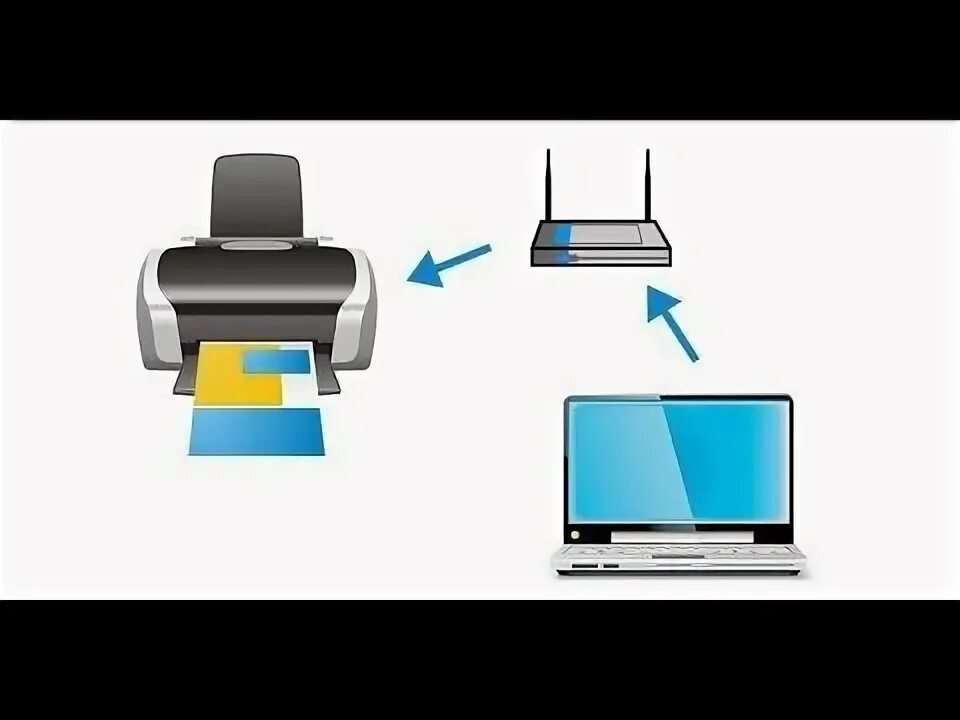 Wifi direct принтер hp как подключить Как подключить принтер к ноутбуку через WI-FI