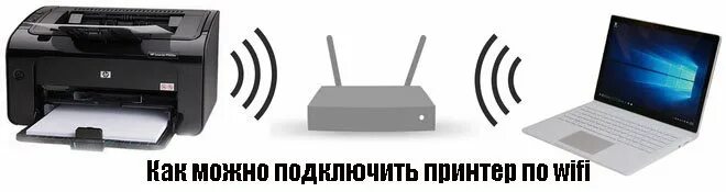 Wifi direct принтер hp как подключить Подключение принтера hp по wifi фото - Сервис Левша