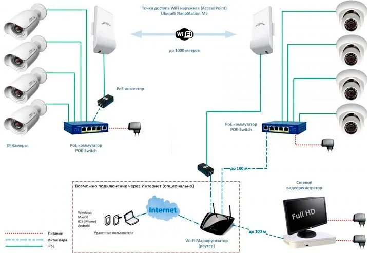 Wifi ip камера видеонаблюдения как подключить Роутер wifi для видеонаблюдения камеры фото - DelaDom.ru
