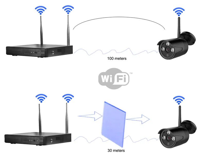 Wifi ip камера видеонаблюдения как подключить Беспроводные системы видеонаблюдения