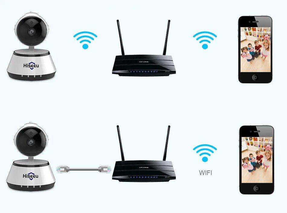 Wifi камера подключение телефону Видеонаблюдение на даче через телефон - CormanStroy.ru