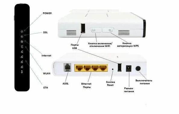 Wifi камера ростелеком как подключить Неактивно