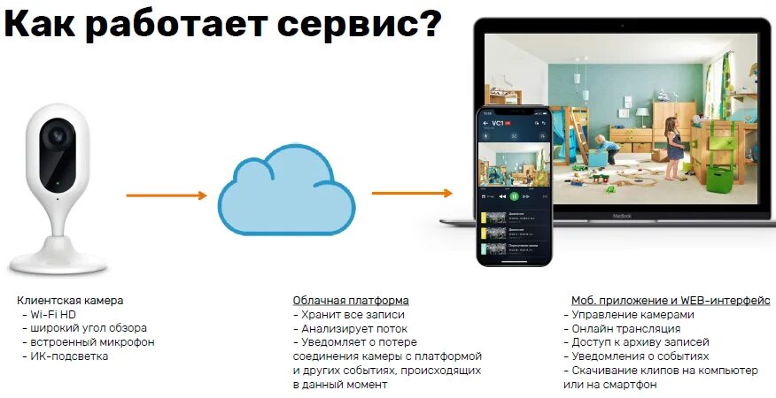 Wifi камера ростелеком как подключить Ростелеком карта камер видеонаблюдения - блог Санатории Кавказа
