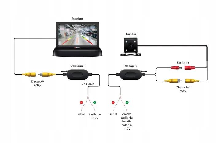 Wifi камера заднего вида как подключить VORDON BEZPRZEWODOWY MODUŁ DO KAMERY COFANIA TW-24 - 8531531764 - oficjalne arch