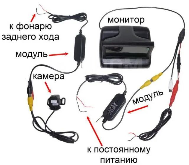 Wifi камера заднего вида как подключить Автомобильная камера беспроводное WiFi подключение, новый, в наличии. Цена: 900 