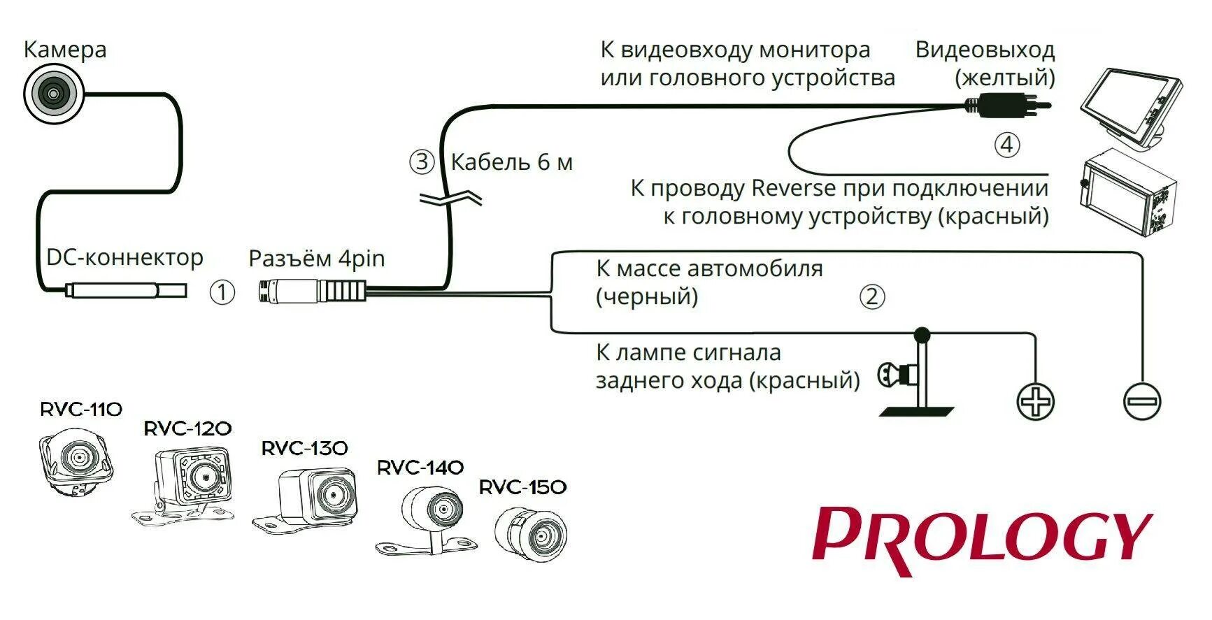 Wifi камера заднего вида как подключить Камера заднего вида: подключение к магнитоле