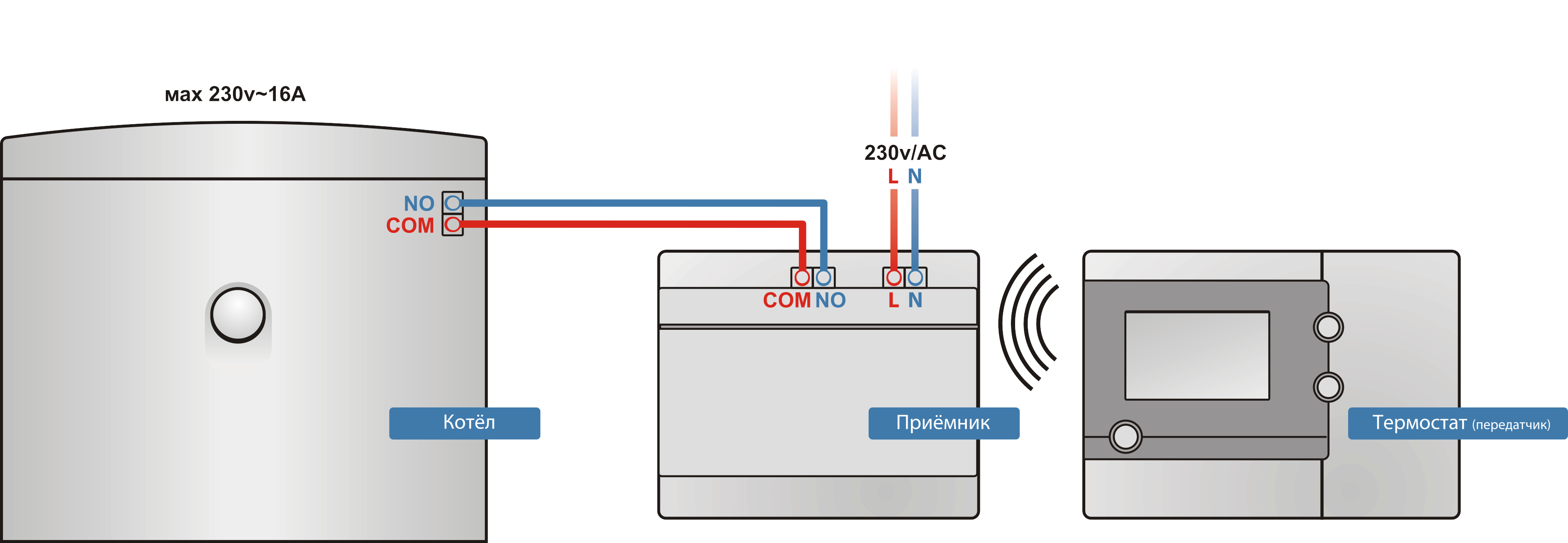Wifi подключение к котлу SALUS RT500RF беспроводной термостат для котла отопления +7(495)665-29-20